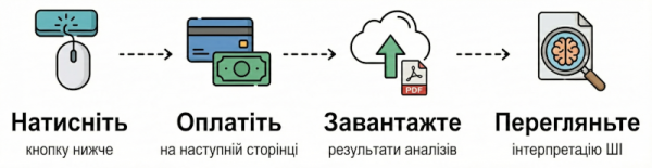interpretation_buy_steps_uk